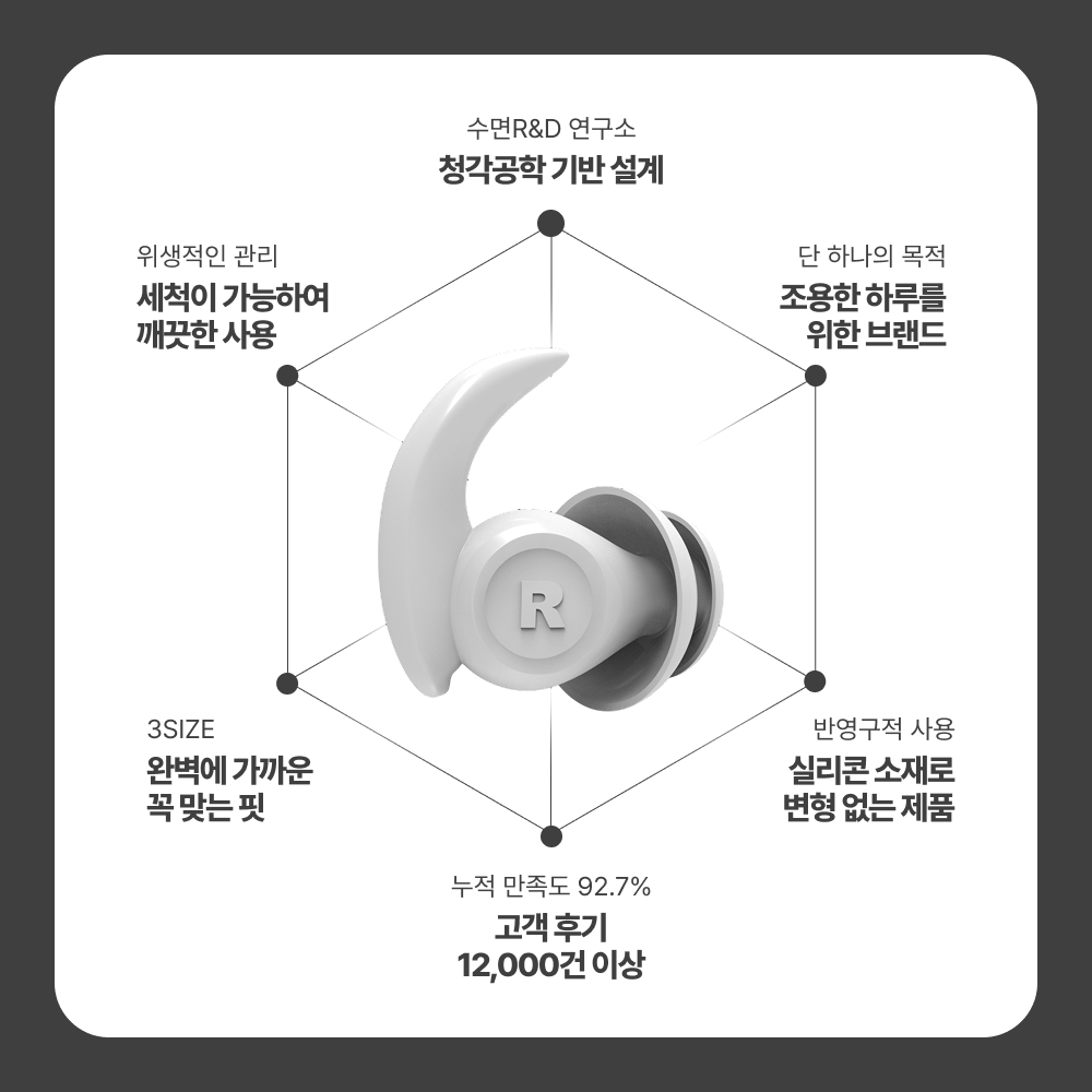 편안한 잠을 위한 소음 차단 귀마개 추천! 군인도 사용하는 실리콘 이어플러그