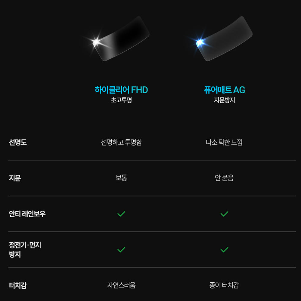 아이오닉5 보호필름, 쉽고 깔끔하게 디스플레이를 지켜주는 방법