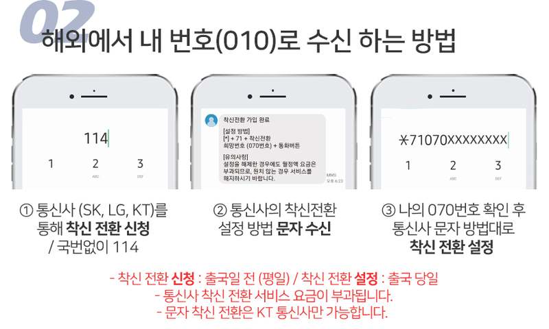 베트남 여행 시 꼭 필요한 유심칸, 쉽게 구매하는 방법 알려드릴게요!