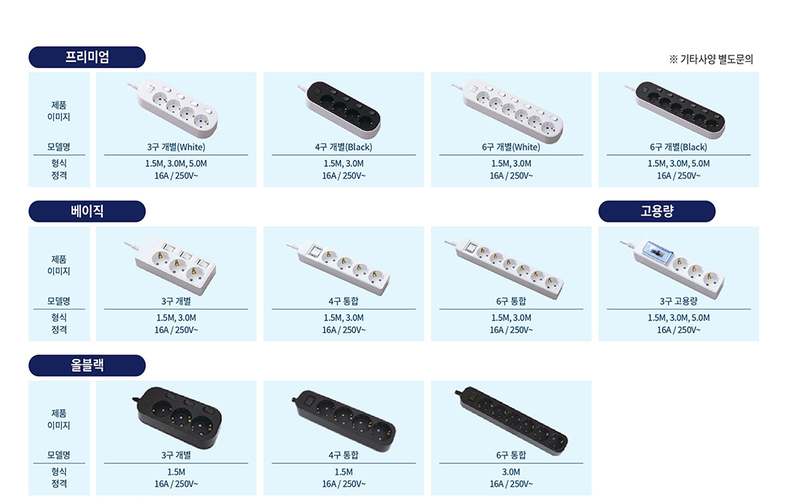 집에서 안전하게 사용하는 멀티탭, 이렇게 선택하세요!