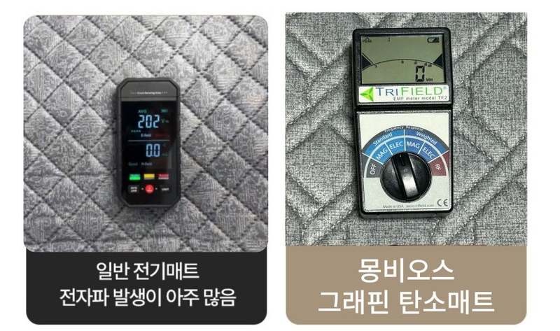 집에서 따뜻하게, 그래핀 온열매트로 편안한 밤 보내기