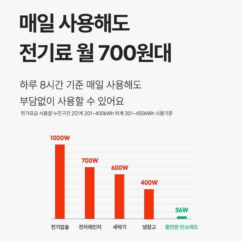 여행이나 캠핑에 딱! 가볍고 따뜻한 전기장판 추천
