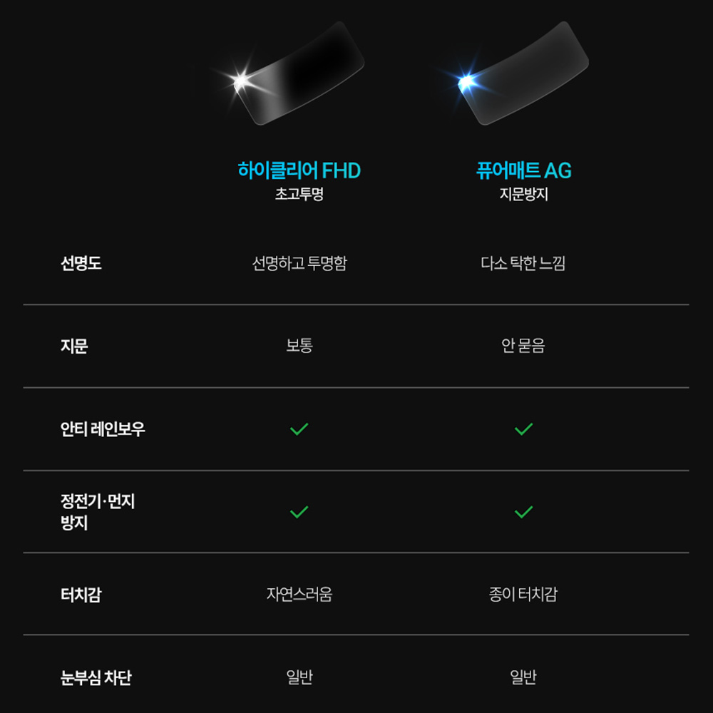 르노 그랑 콜레오스에 딱 맞는 보호필름, 쉽게 붙이고 깔끔하게 유지하는 방법