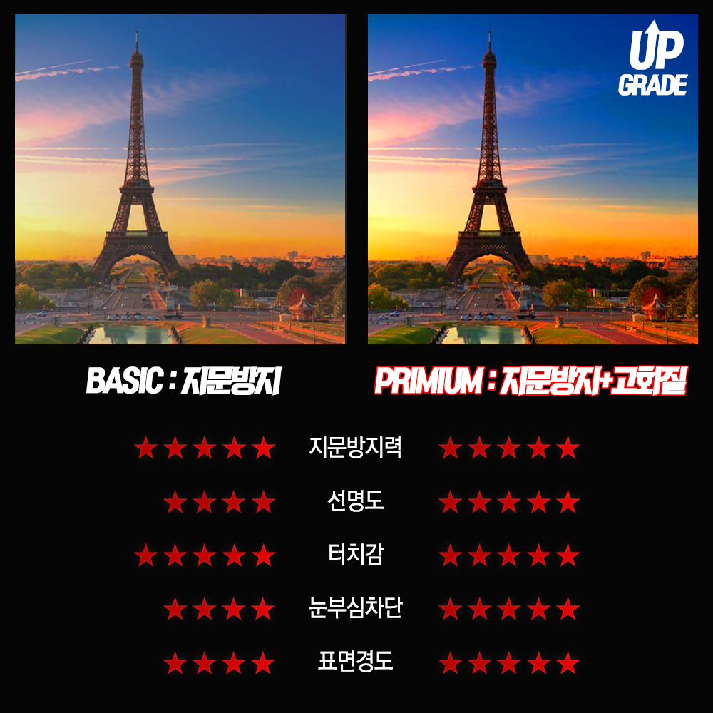 스포티지 NQ5 페이스리프트용 내비게이션 디스플레이 보호 필름 추천