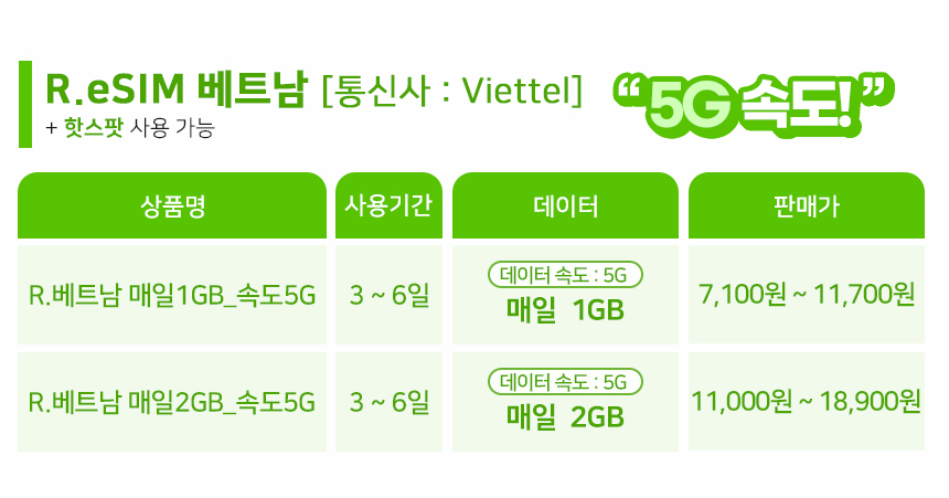 베트남 여행 시 꼭 챙기기 좋은 eSIM, 무제한 데이터로 편하게 즐기세요!