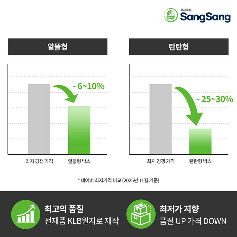 이사할 때 딱 맞는 택배박스, 크기와 규격 쉽게 고르는 방법