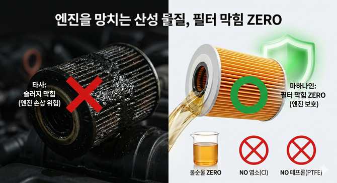 오래된 전통의 고성능 엔진코팅제, 엔진오일 첨가제로 새롭게 만나다