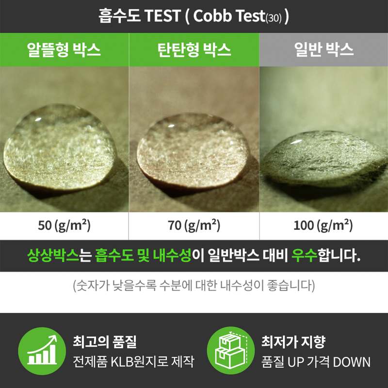 이사할 때 딱 맞는 택배박스, 크기와 규격 쉽게 고르는 방법