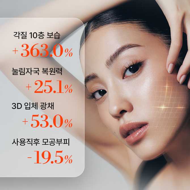쉽고 빠른 피부 진단, 메이크온 스킨 라이트 테라피 3S 소개
