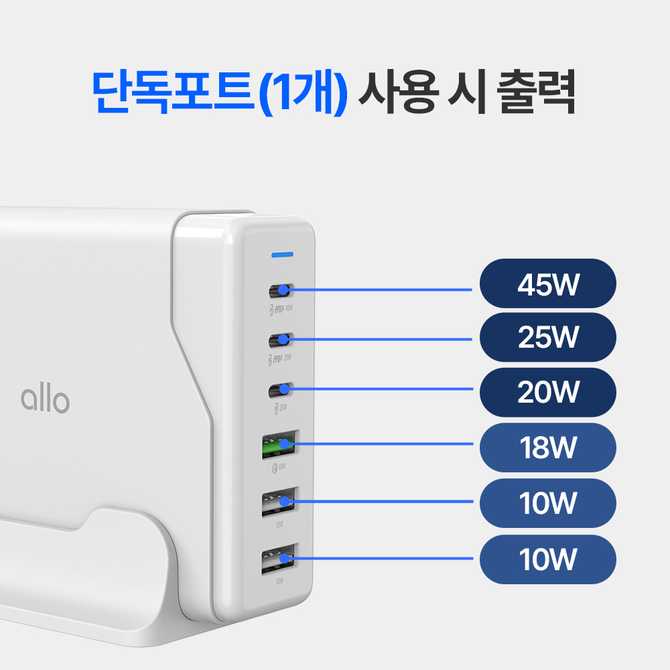 가정이나 사무실에서 편리하게 쓸 수 있는 100W GaN 충전기, 어떤 점이 좋을까?