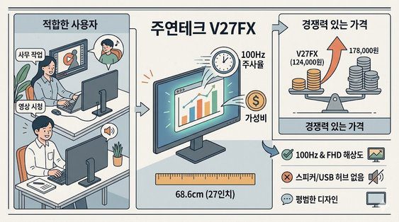 가성비 좋은 27인치 컴퓨터 모니터, 주연테크 V27FX를 알아보자 대표 이미지