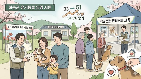 경남 하동군, 유기동물 입양 지원 확대와 책임 문화 확산에 성과 보여 대표 이미지