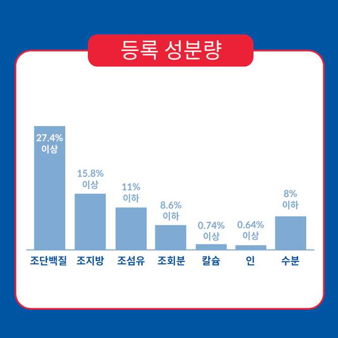 고양이 건강을 위한 힐스 어덜트 7+ 헤어볼 컨트롤 사료, 어떤 점이 좋을까?